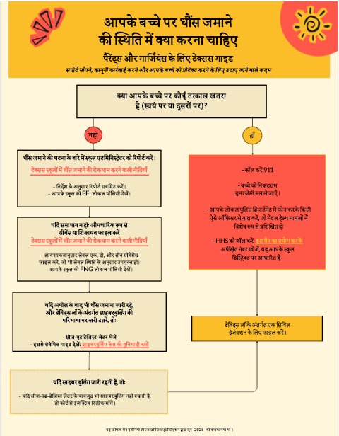 धौंस जमाना फ्लोचार्ट